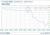 PTA：6 月 7 日基准价 5941 元/吨，月环比降 1.15%