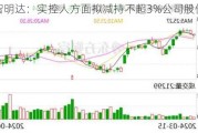 智明达：实控人方面拟减持不超3%公司股份