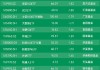 华泰柏瑞沪深 300ETF：规模超 2200 亿，资金涌入股票型 ETF 超千亿