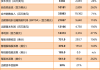 力拓涨超2.1% 中期基本盈利超预期 派息率为50%