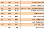 力拓涨超2.1% 中期基本盈利超预期 派息率为50%