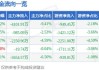 安达维尔(300719.SZ)发预盈，预计半年度净利润1350万元–1750万元，扭亏为盈