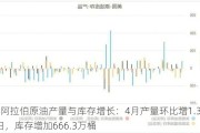 沙特阿拉伯原油产量与库存增长：4月产量环比增1.3万桶/日，库存增加666.3万桶