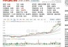 华晨中国早盘涨超5% 瑞银看好华晨宝马提供自由现金流