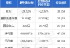 康希诺生物逆市涨超9% 疫苗股再度引关注公司在研管线丰富