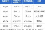 康希诺生物逆市涨超9% 疫苗股再度引关注公司在研管线丰富