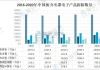 生态环境部：废弃电子产品基金支出完成 96%