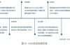 ESG投资：国家战略契合下的企业竞争力提升