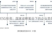 ESG投资：国家战略契合下的企业竞争力提升