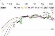 康隆达：股价三跌停，经营仍正常 5年业绩波动