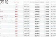 中国石油化工股份9月17日斥资2457.27万港元回购550.6万股