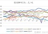 聚烯烃市场展望：库存小幅减少，开工率提升，关注上游成本影响