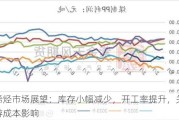 聚烯烃市场展望：库存小幅减少，开工率提升，关注上游成本影响