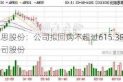 慕思股份：公司拟回购不超过615.38万股公司股份