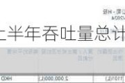 秦港股份(03369)上半年吞吐量总计2.02亿吨，同比增长2.89%