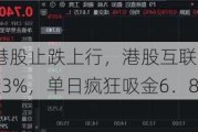 调整结束？港股止跌上行，港股互联网ETF（513770）早盘涨近3%，单日疯狂吸金6．8亿元！