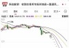 这家公司3年亏损后戴帽，股价可能因低于面值退市