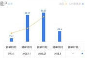 小鹏汽车营收创新高，亏损为何进一步加剧？