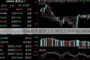 股指期货震荡上行 IM主力合约涨0.86%