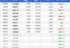 中邮军民融合灵活配置混合：净值下跌1.60%，近6个月收益率-7.91%