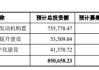 国货航IPO提交注册 拟募资额缩水逾40%