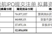 国货航IPO提交注册 拟募资额缩水逾40%