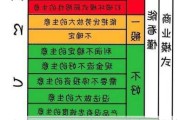 怎样识别股票的盈利模式可持续性