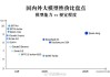 百度文心大模型两大主力模型免费，阿里云主力模型降价97%