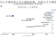 百度文心大模型两大主力模型免费，阿里云主力模型降价97%