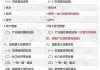 1-4月各地发行用于项目建设的专项债7164亿元