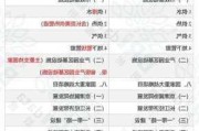 1-4月各地发行用于项目建设的专项债7164亿元