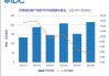 IDC：2023下半年中国虚拟客户端计算软件市场规模达到2.2亿美元 同比增速为3.5%