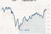 价格调整：股票如何调整定位价格