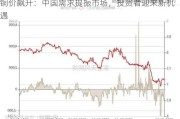 铜价飙升：中国需求提振市场，投资者迎来新机遇