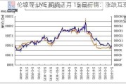 伦镍等 LME 期货 7 月 15 日行情：涨跌互现