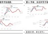 卓创资讯：乐观情绪萌芽 从体重角度分析猪市是否会出现预期差