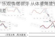 卓创资讯：乐观情绪萌芽 从体重角度分析猪市是否会出现预期差