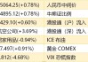 智通港股早知道 | 电子烟行业迎重磅新规 8月地方专项债发行创年内新高