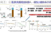 华昌化工：公司多元醇包括碳4、碳5、碳8系列醛、醇