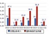 永利股份(300230.SZ)：累计回购0.29%股份