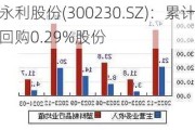 永利股份(300230.SZ)：累计回购0.29%股份