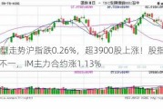 A股V型走势沪指跌0.26%，超3900股上涨！股指期货涨跌不一，IM主力合约涨1.13%