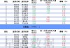 沪深股通|朗新集团8月7日获外资买入0.01%股份