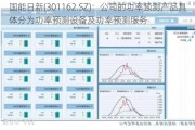 国能日新(301162.SZ)：公司的功率预测产品具体分为功率预测设备及功率预测服务