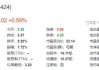 ST百灵：公司2024年半年报将于2024年8月28日披露