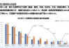 中国进口车进口量持续下滑：2023年降至80万台，电动化转型影响需求结构