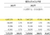 曹操出行冲击港股IPO，三年亏掉70亿，等着上市“续命”？