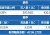 伟星股份：涨超 4%创历史新高，市值达 150 亿