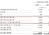 华芢生物冲刺港股IPO，两年亏损近2亿，产品商业化待考验