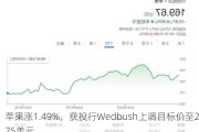 苹果涨1.49%，获投行Wedbush上调目标价至275美元